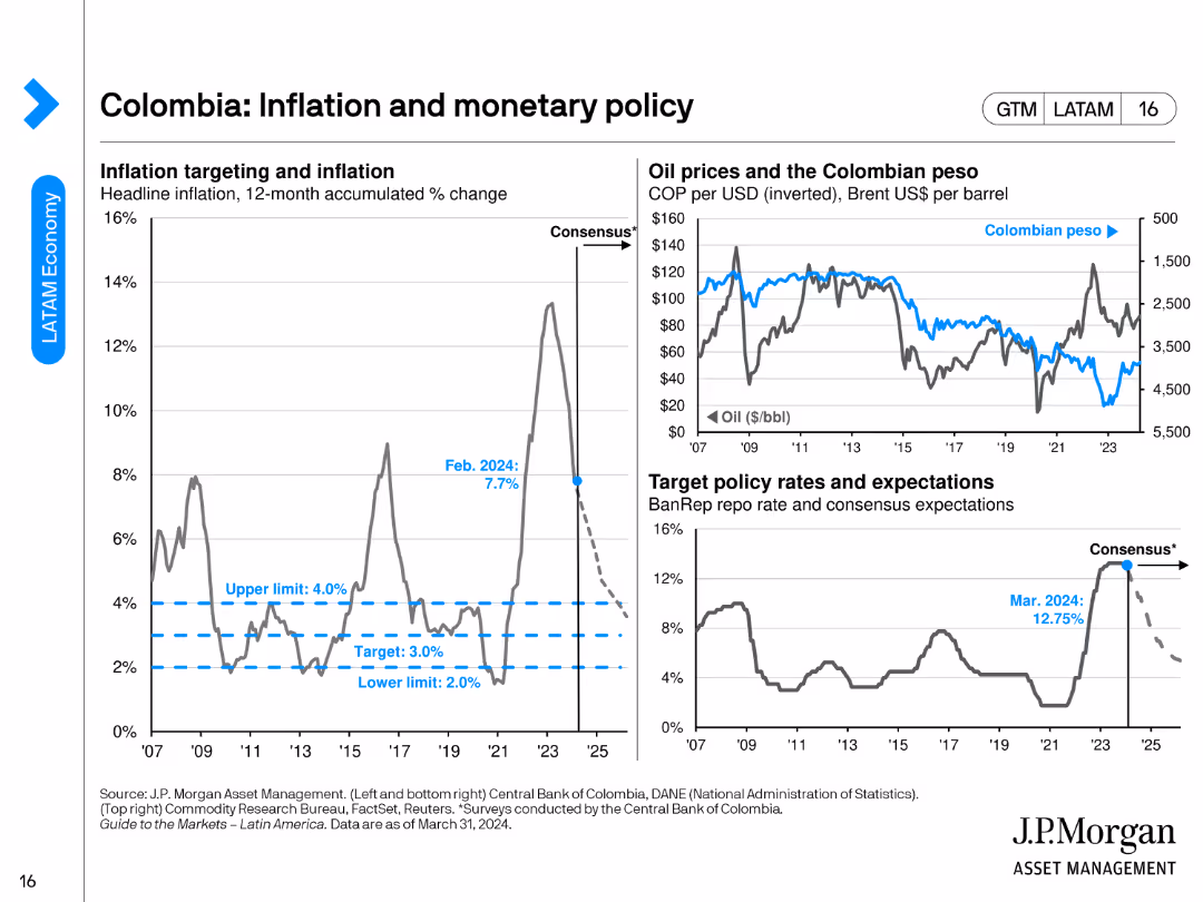 Guide to the Markets Latin America | 2Q 2024