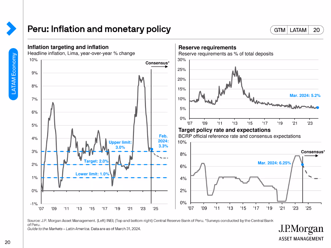 Guide to the Markets Latin America | 2Q 2024