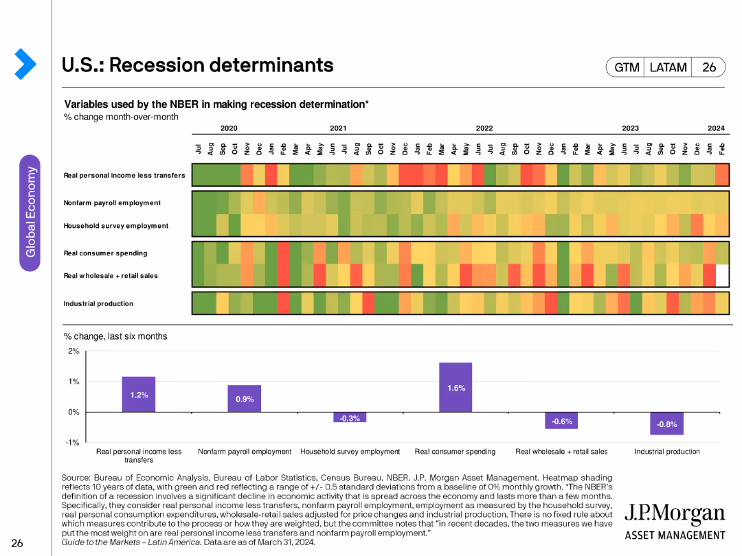 Guide to the Markets Latin America | 2Q 2024