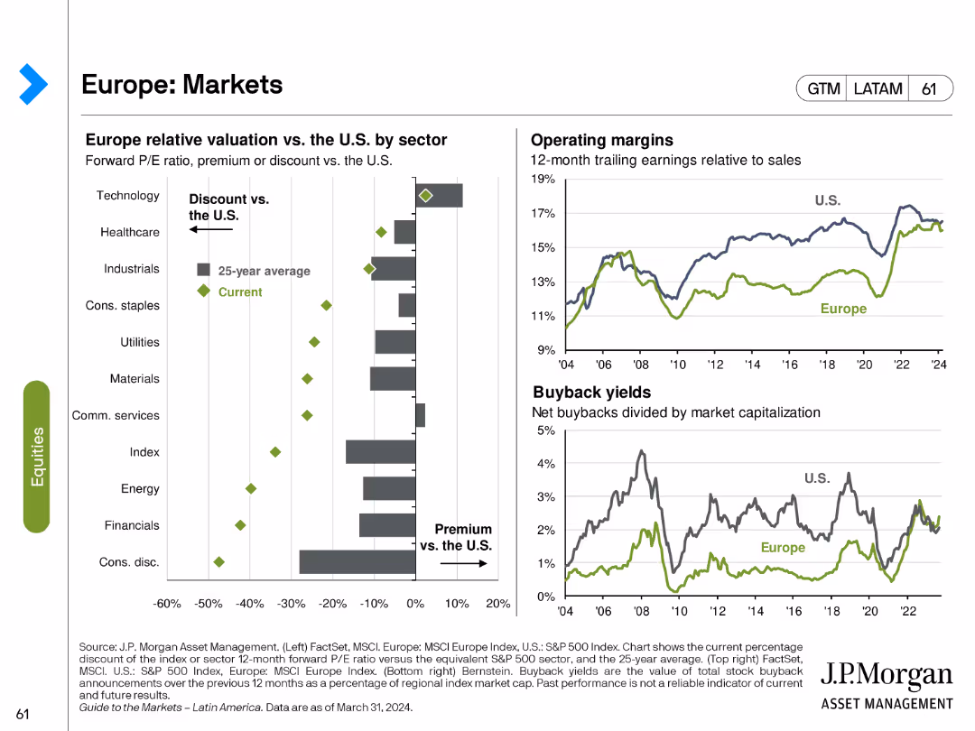Guide to the Markets Latin America | 2Q 2024