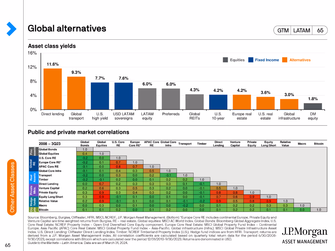 Guide to the Markets Latin America | 2Q 2024