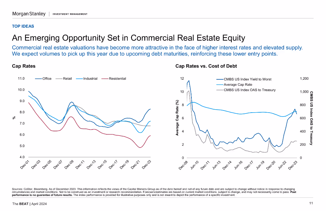 An Emerging Opportunity Set in Commercial Real Estate Equity