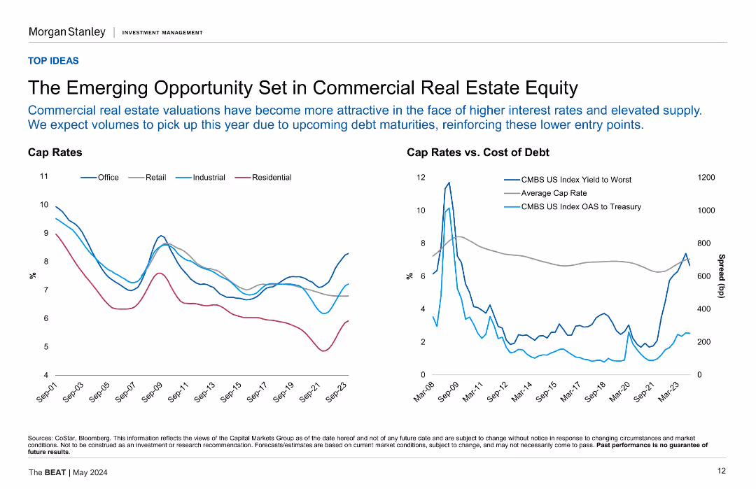 The Emerging Opportunity Set in Commercial Real Estate Equity