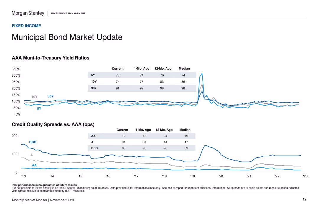 Monthly Market Monitor November 2023