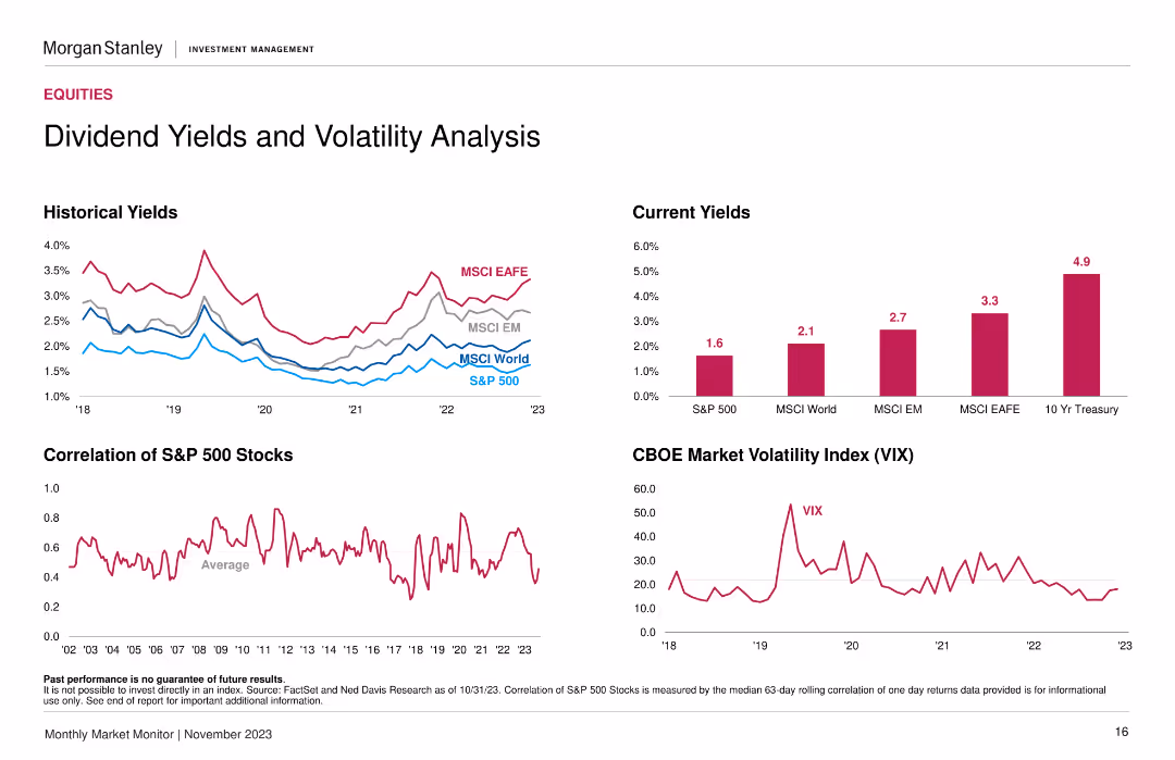 Monthly Market Monitor November 2023