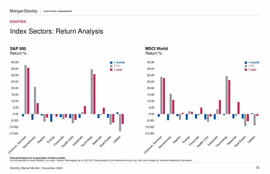 Monthly Market Monitor November 2023