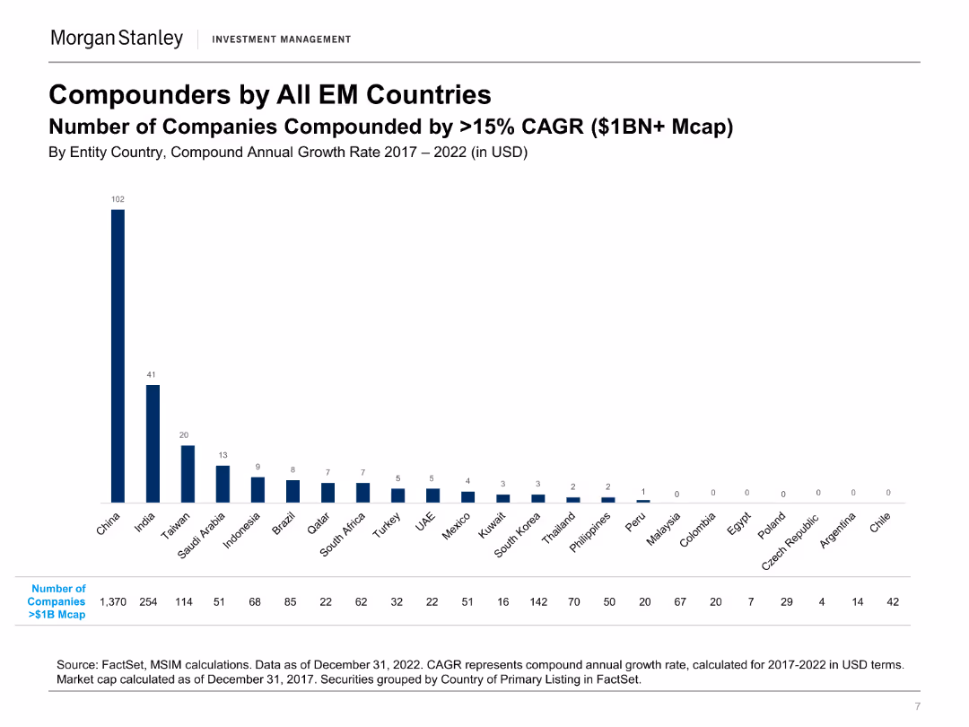 Morgan Stanley Investment Management Emerging Markets / Asia