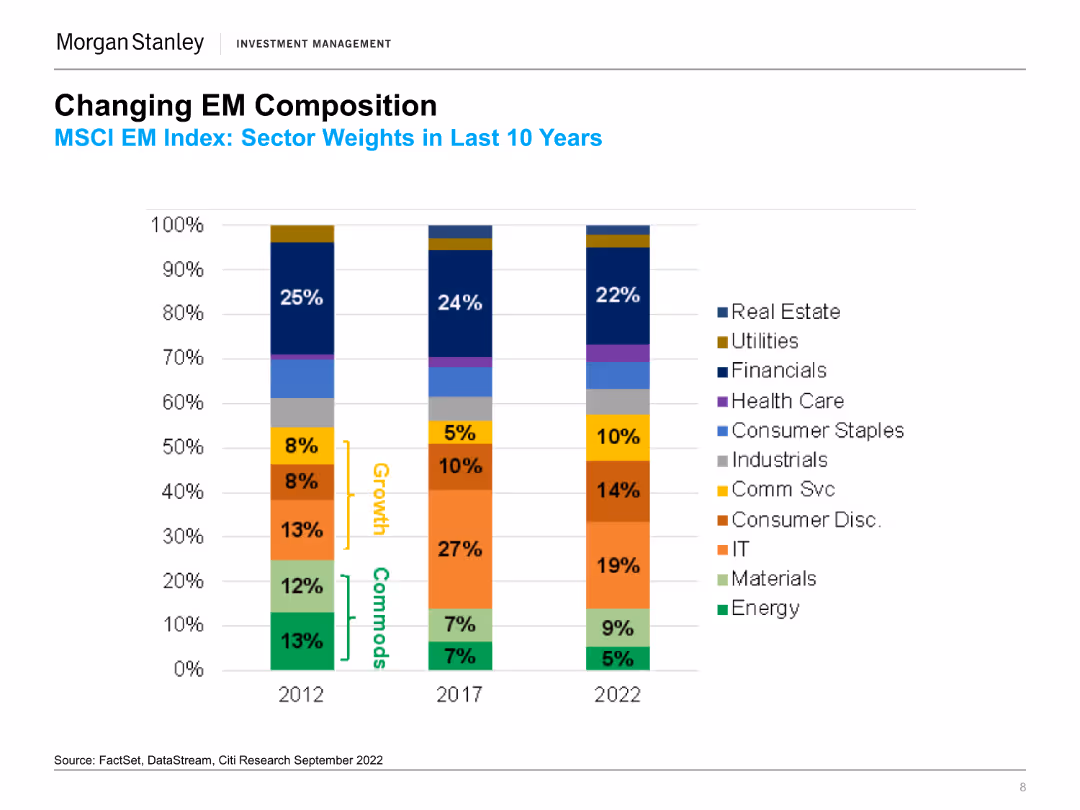 Morgan Stanley Investment Management Emerging Markets / Asia