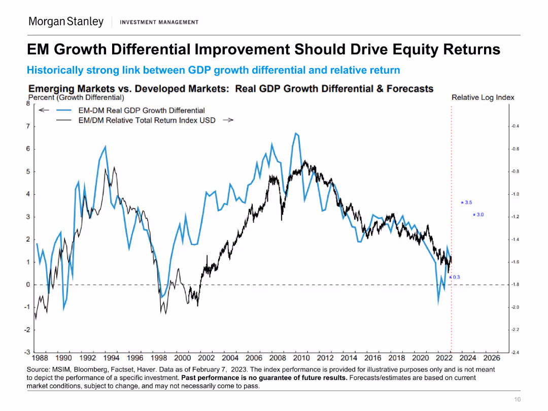 Morgan Stanley Investment Management Emerging Markets / Asia