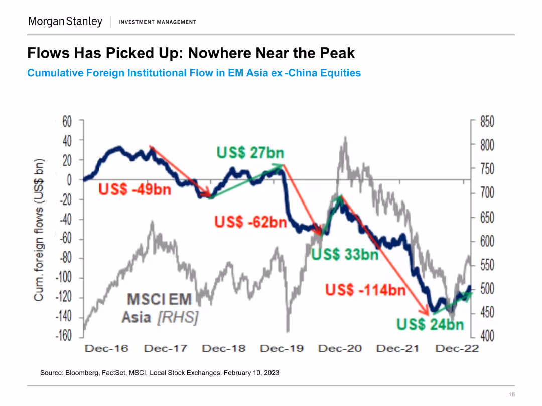 Morgan Stanley Investment Management Emerging Markets / Asia