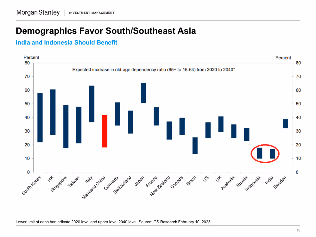 Morgan Stanley Investment Management Emerging Markets / Asia