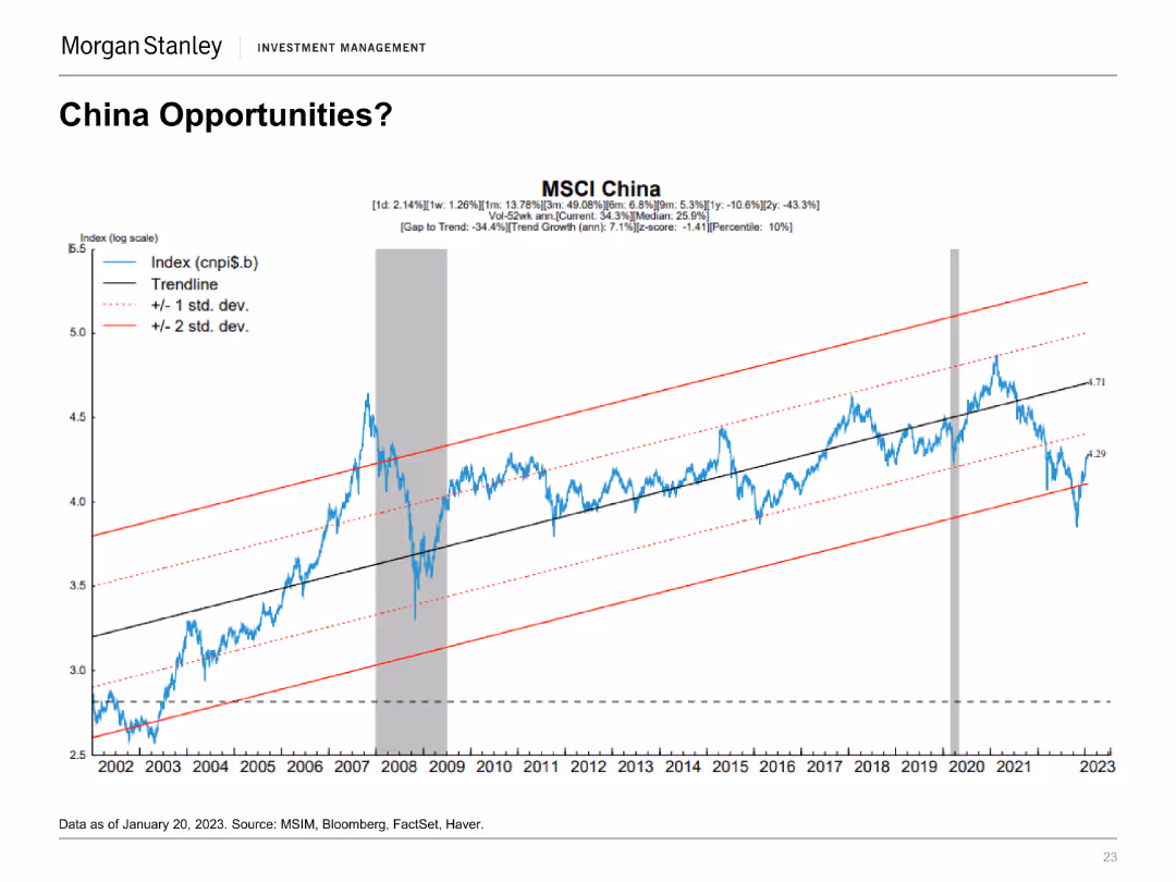 Morgan Stanley Investment Management Emerging Markets / Asia
