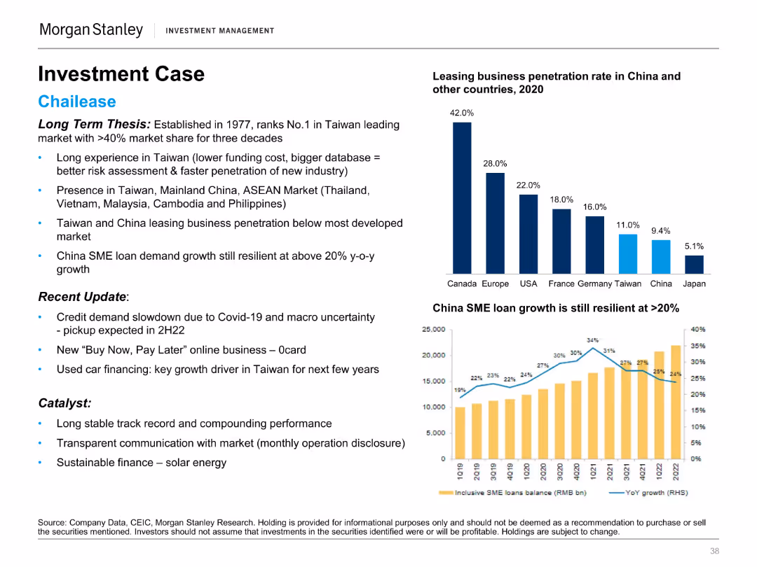 Morgan Stanley Investment Management Emerging Markets / Asia