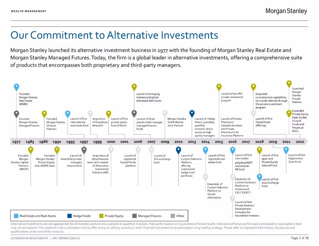 Wealth Management Perspectives