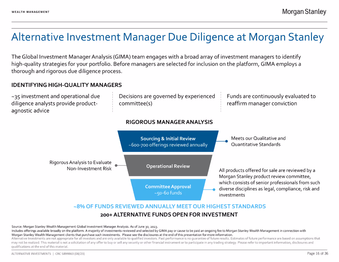 Wealth Management Perspectives