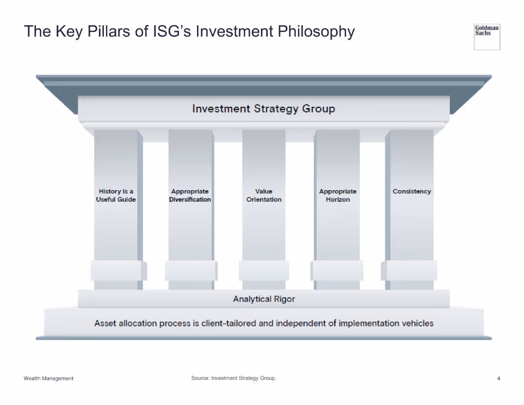 Investment Strategy Group