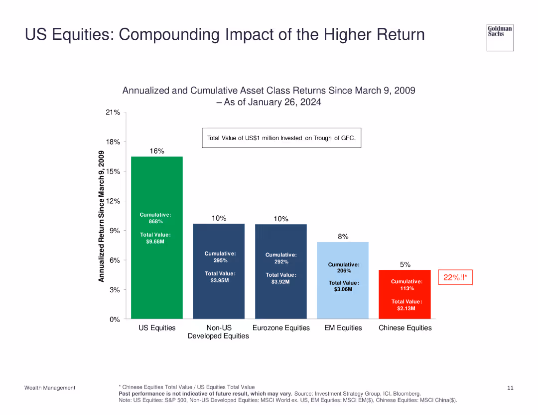 Investment Strategy Group