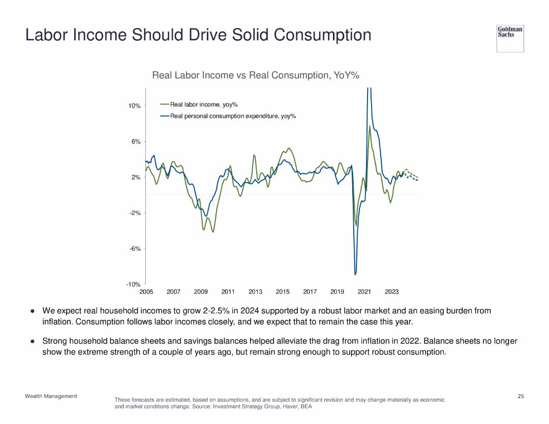 Investment Strategy Group