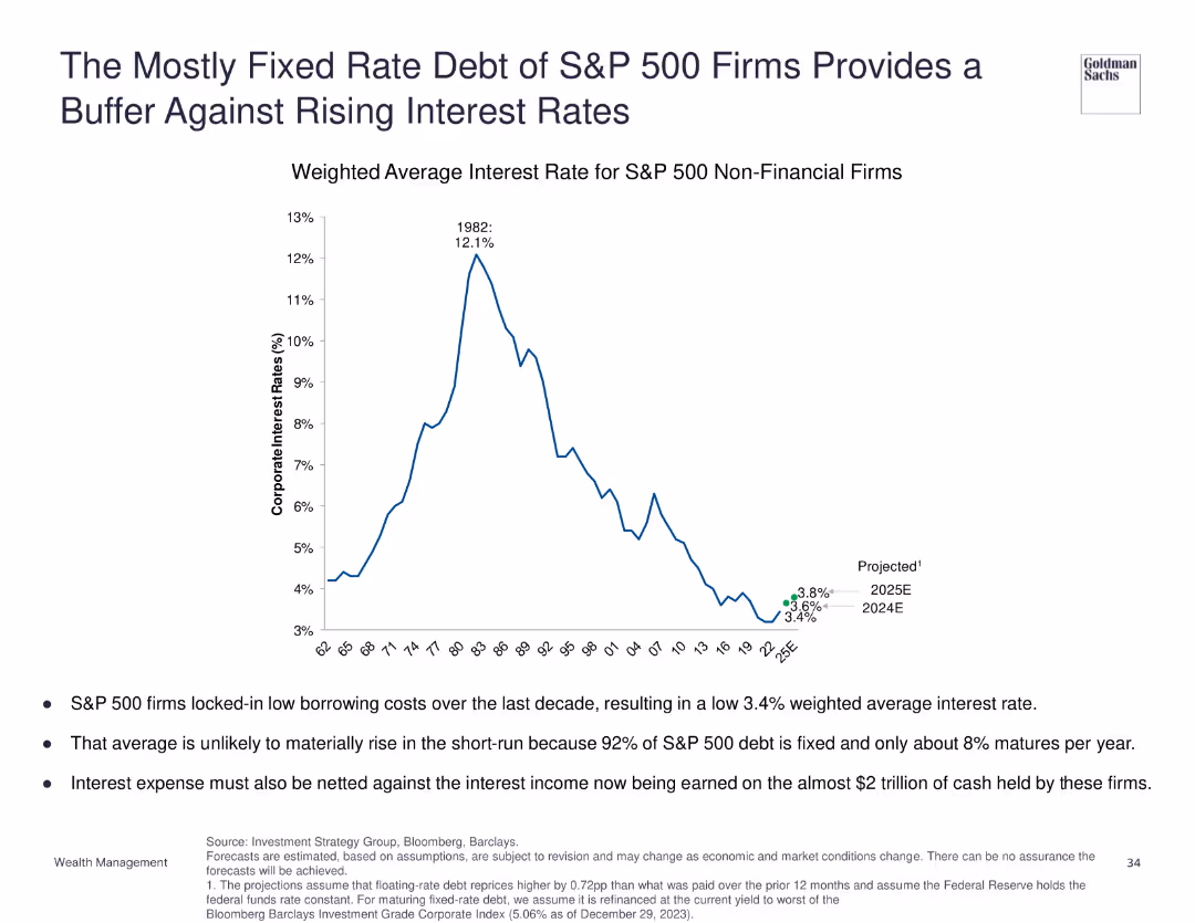 Investment Strategy Group