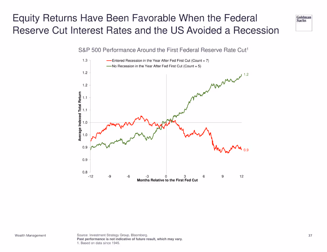 Investment Strategy Group