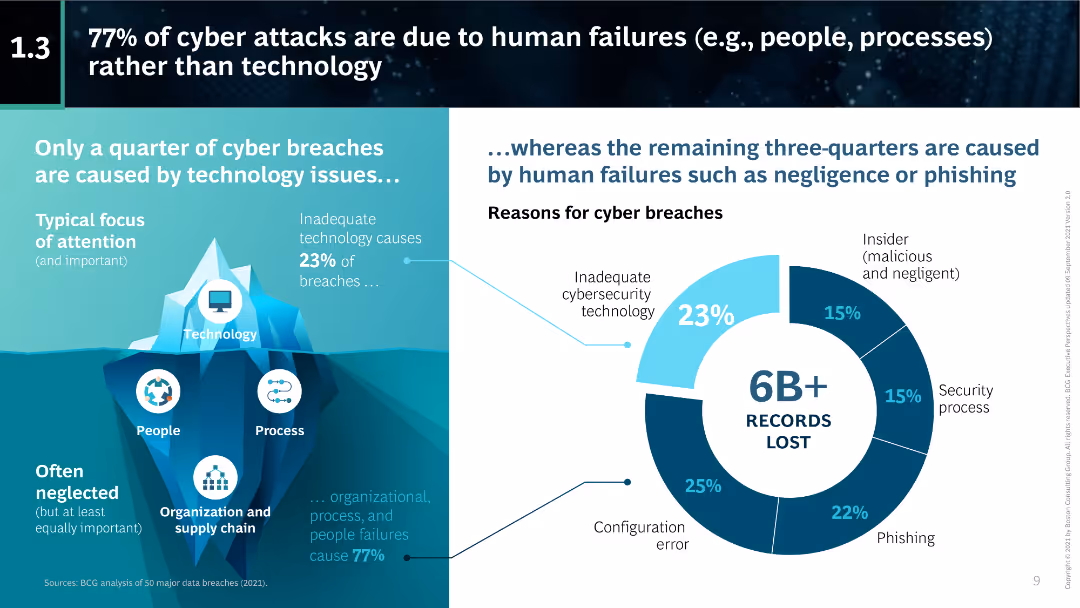 The CEO’s Guide to Cybersecurity