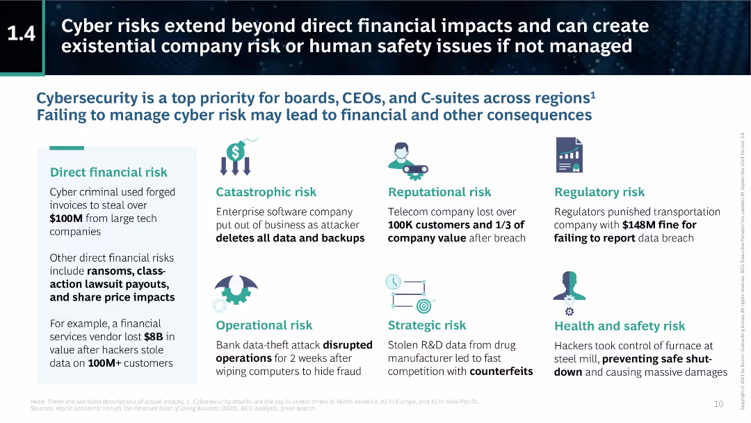 The CEO’s Guide to Cybersecurity