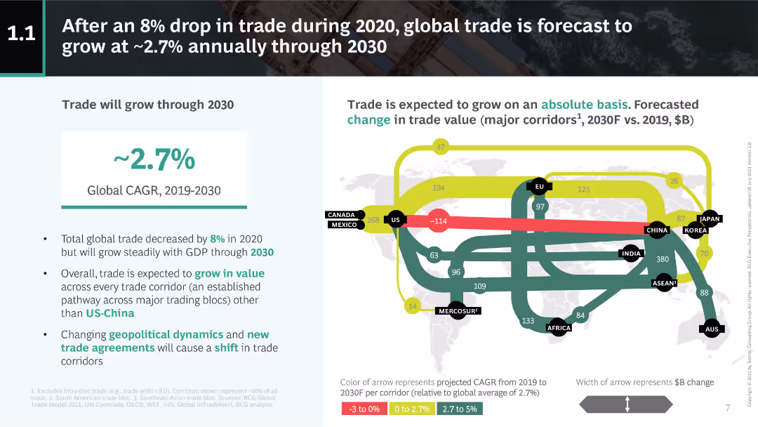Achieving Supply Chain Resilience in a Volatile World