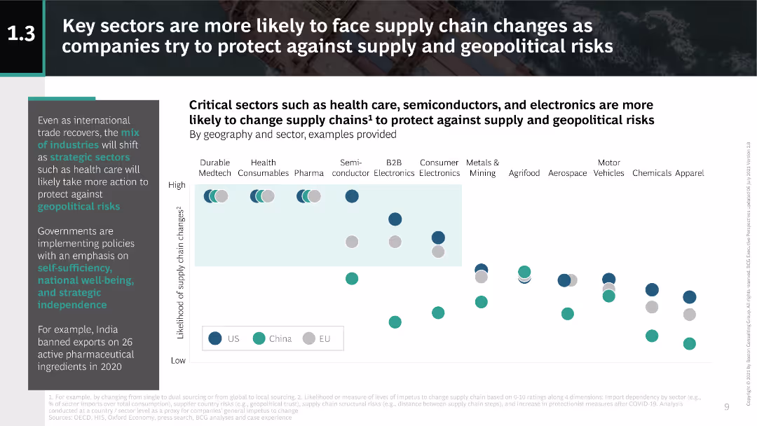 Achieving Supply Chain Resilience in a Volatile World