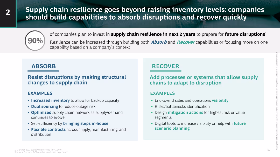 Achieving Supply Chain Resilience in a Volatile World