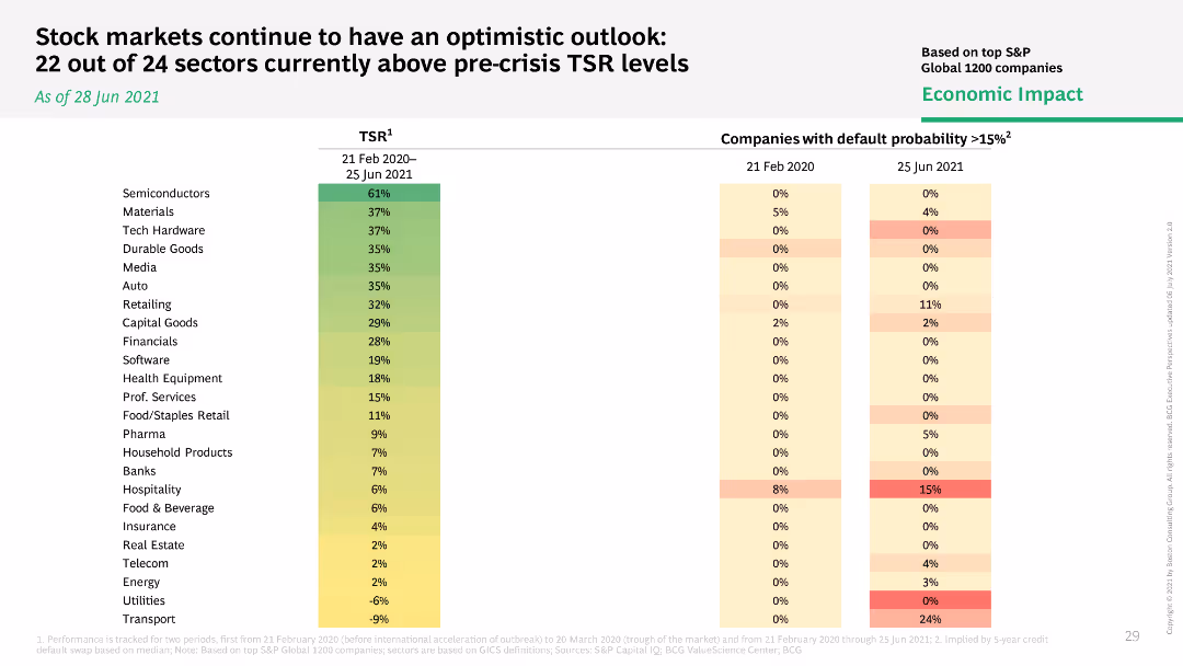 Achieving Supply Chain Resilience in a Volatile World