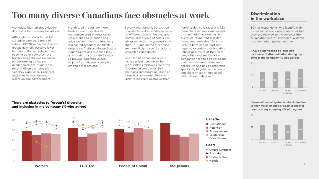 Too many diverse Canadians face obstacles at work