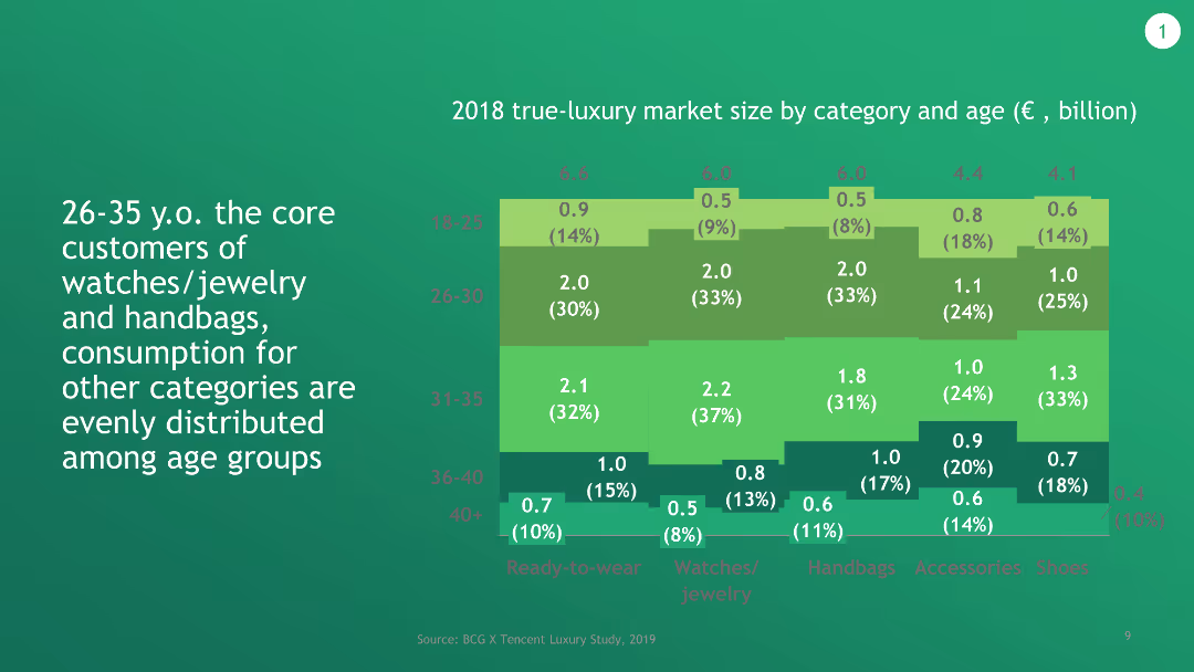 China Luxury Digital Playbook