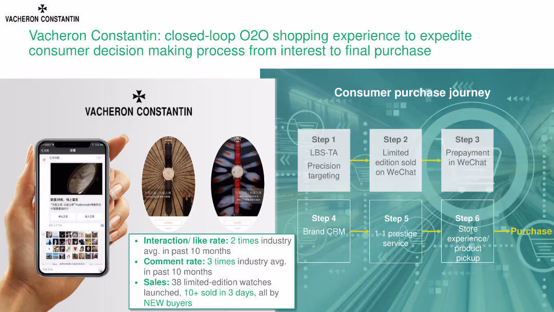 China Luxury Digital Playbook