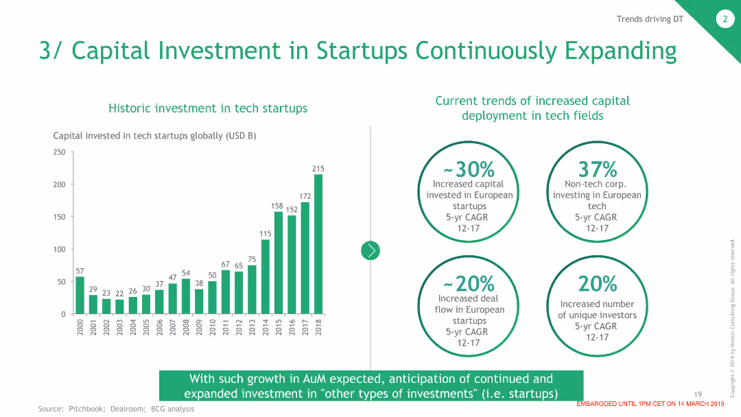 The Dawn of the Deep Tech Ecosystem