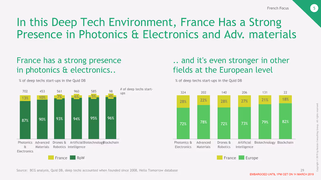 In this Deep Tech Environment, France Has a Strong Presence in Photonics & Electronics and Adv. materials