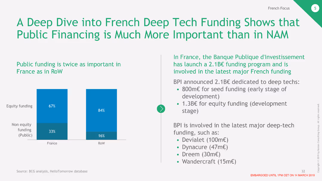 The Dawn of the Deep Tech Ecosystem