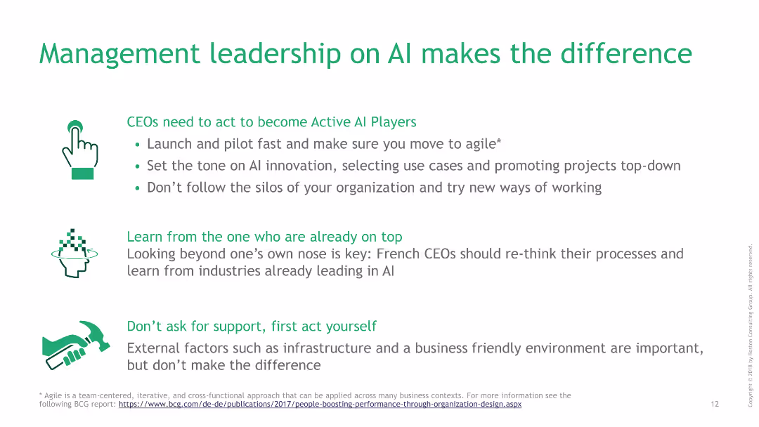 Mind the (AI) Gap: Leadership Makes the Difference
