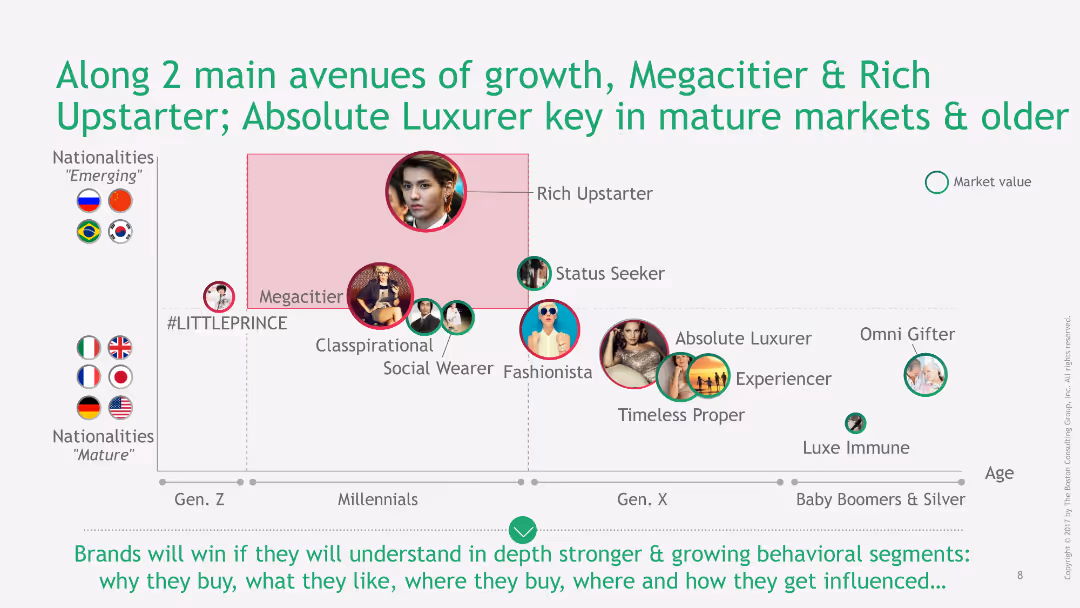 Slide 11014