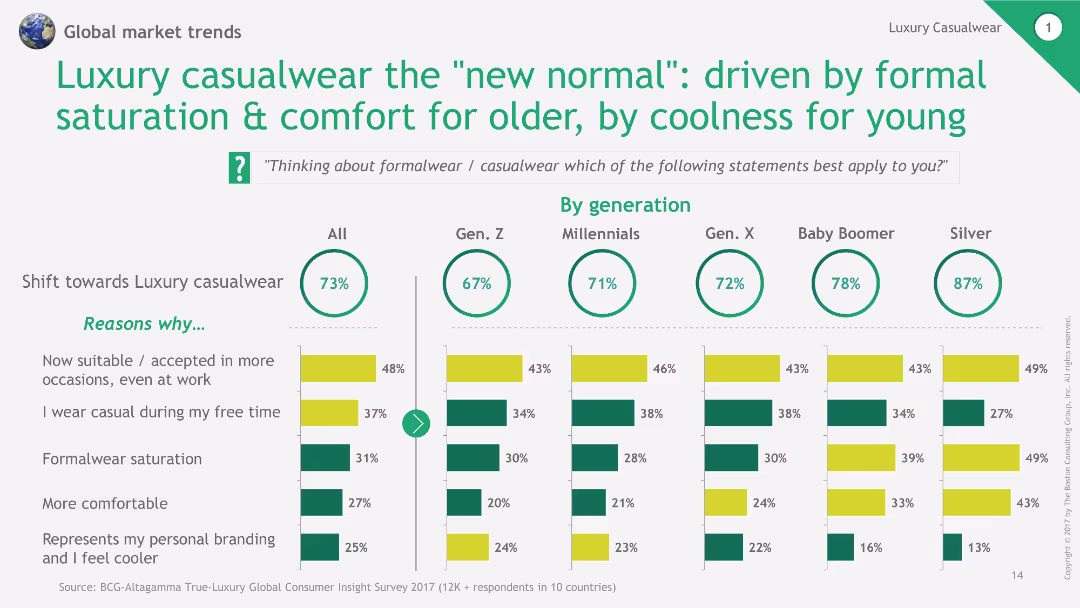 2018 True-Luxury Global Consumer Insight