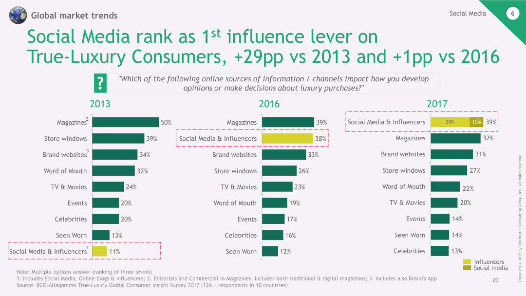 2018 True-Luxury Global Consumer Insight