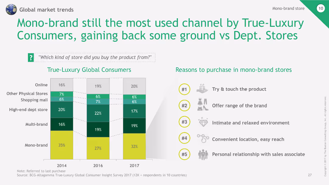 2018 True-Luxury Global Consumer Insight
