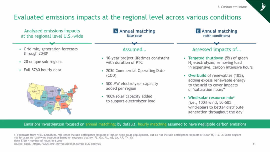 Green Hydrogen: An assessment of near-term power matching requirements