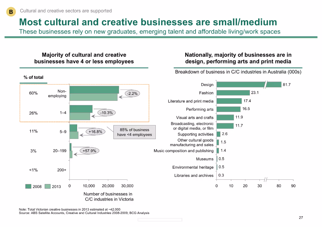 Melbourne as a Global Cultural Destination
