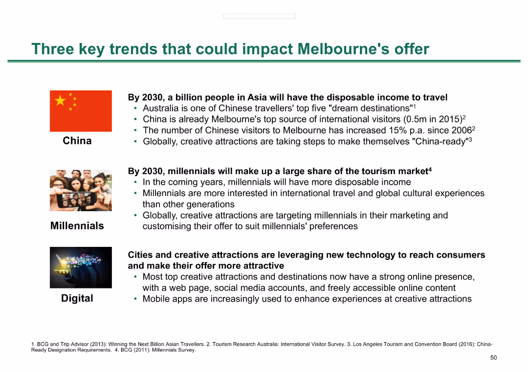 Melbourne as a Global Cultural Destination