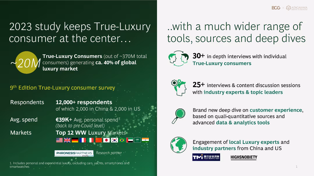 True-Luxury Global Consumer Insights 9th Edition