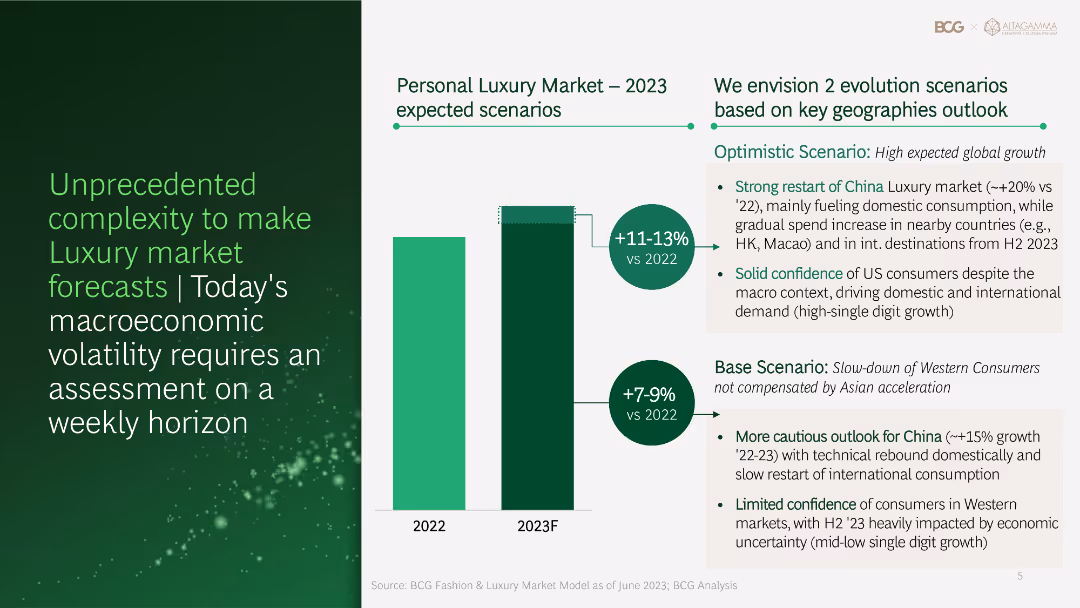 True-Luxury Global Consumer Insights 9th Edition