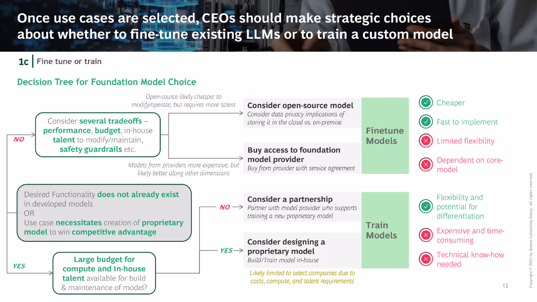 Slide 11162