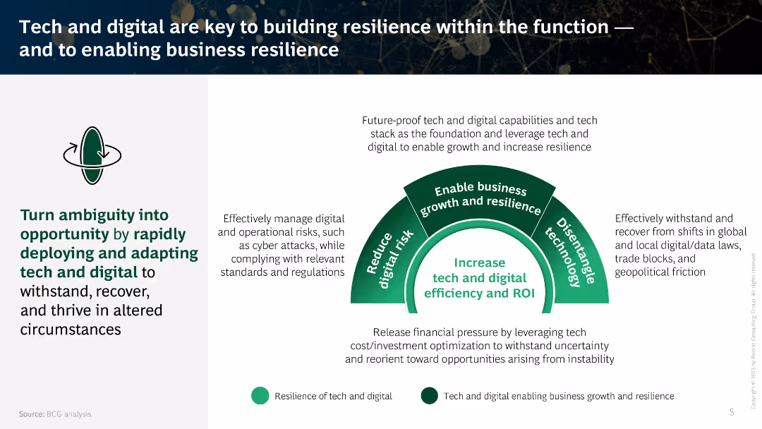 The CEO’s Dilemma Leveraging Tech and Digital to Build Resilience