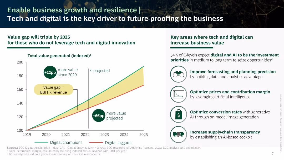 The CEO’s Dilemma Leveraging Tech and Digital to Build Resilience