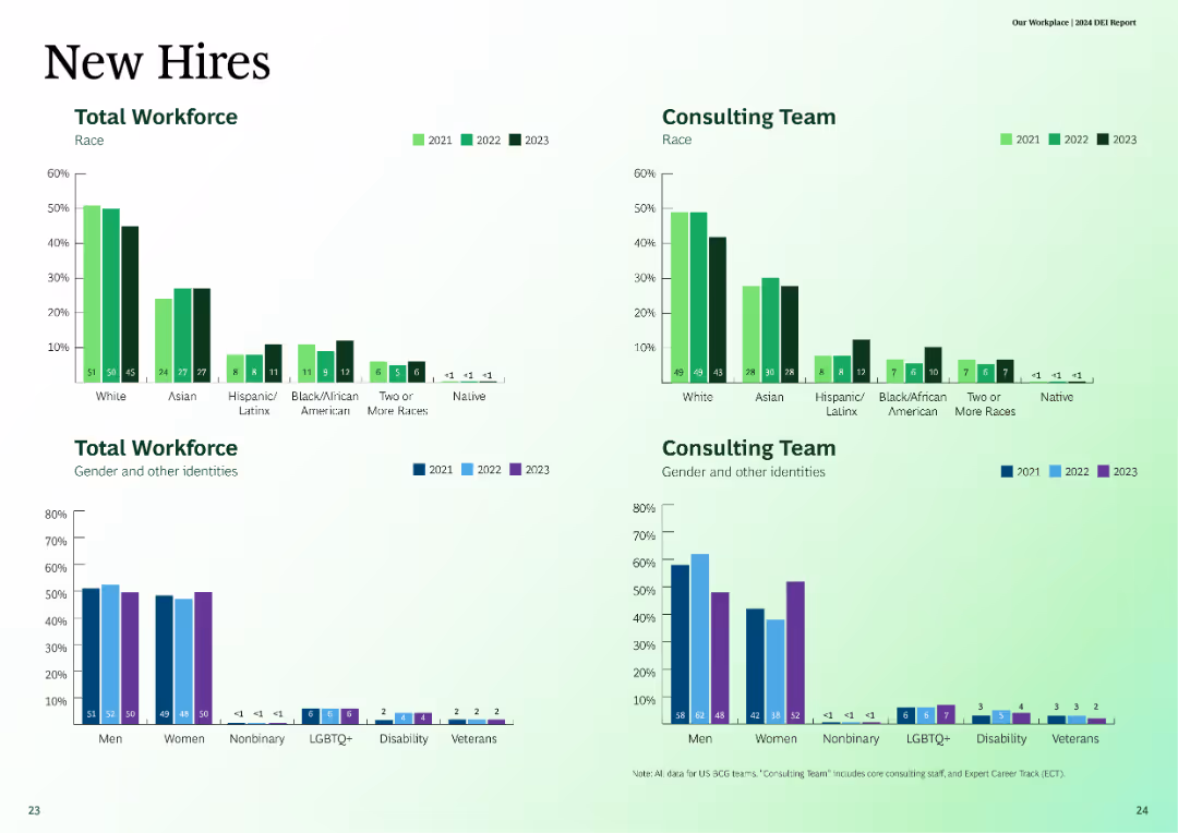 US Diversity, Equity, and Inclusion Report